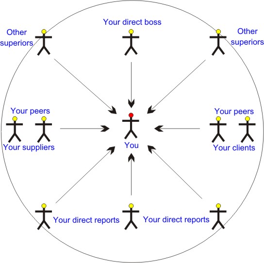 360-degree-feedback-survey 360-degree-feedback-survey