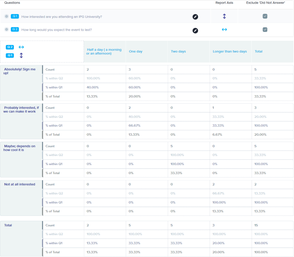 Simple Cross Tabulation Report - Sogolytics Simple Cross Tabulation Report - Sogolytics