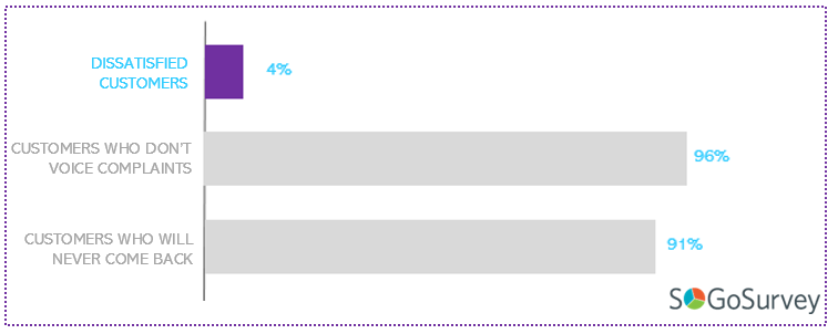 Blog 9-19 CX Dissatisfied Customers