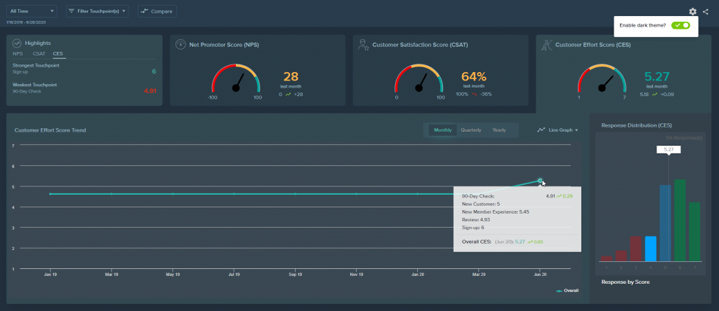 SoGoCX dashboard