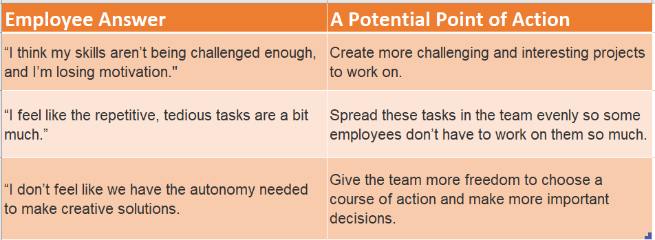 Action pointers for a manager