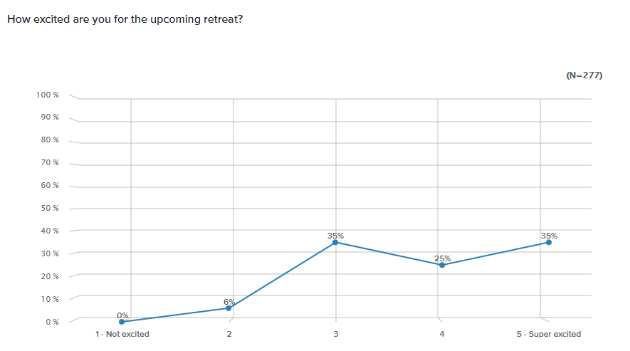 A snap of Omni Bar graph