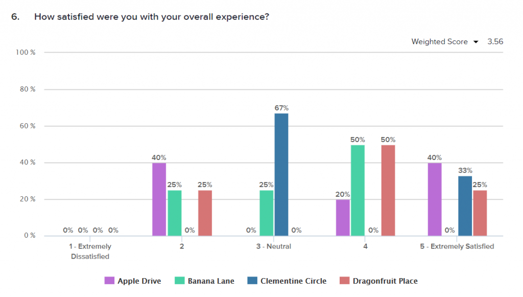 Cross Tab in the Omni Report 1