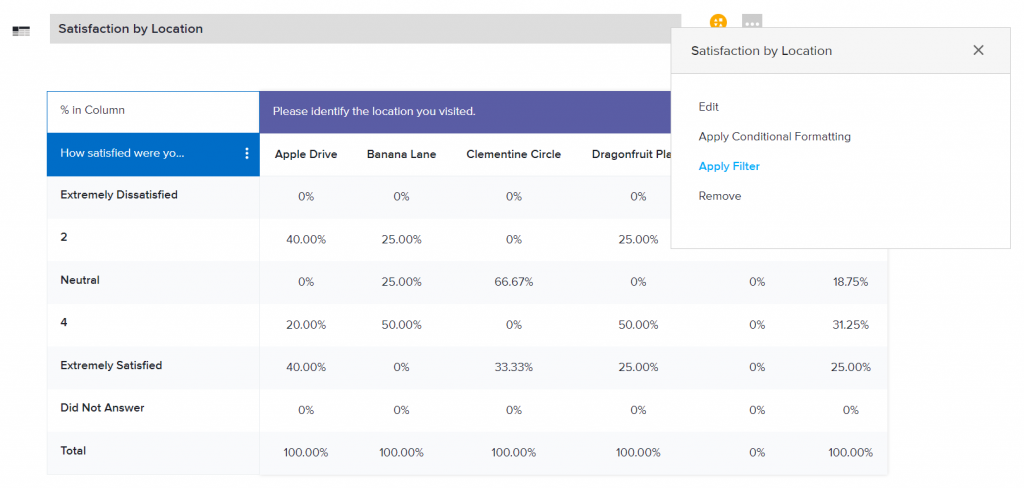 Cross Tab in the Omni Report 3