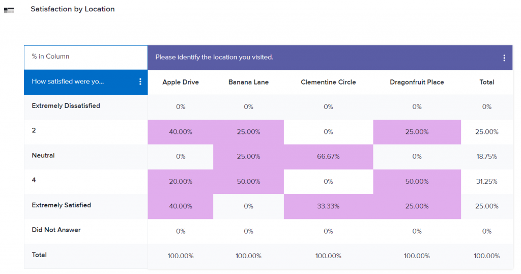 Cross Tab in the Omni Report 5
