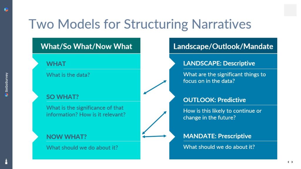 Two models for structuring narratives