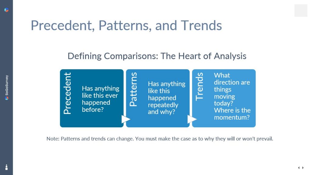 An image for precedent, patterns and trends