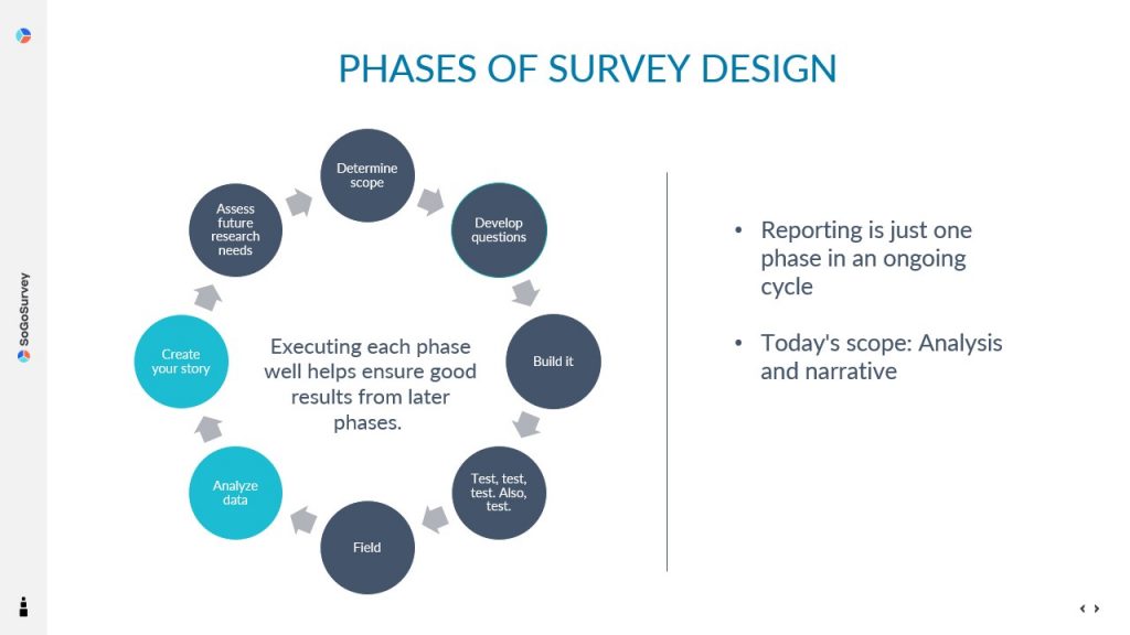 Phases of survey design