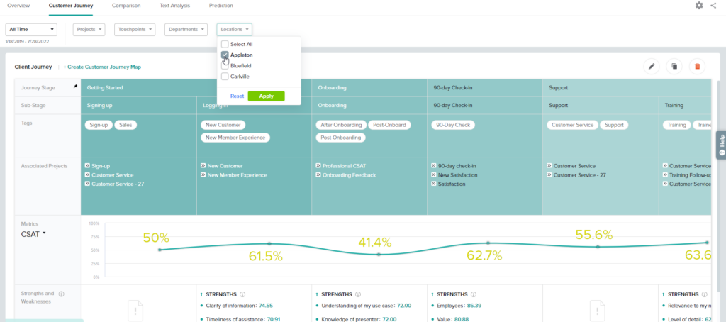 Filter Customer Journey