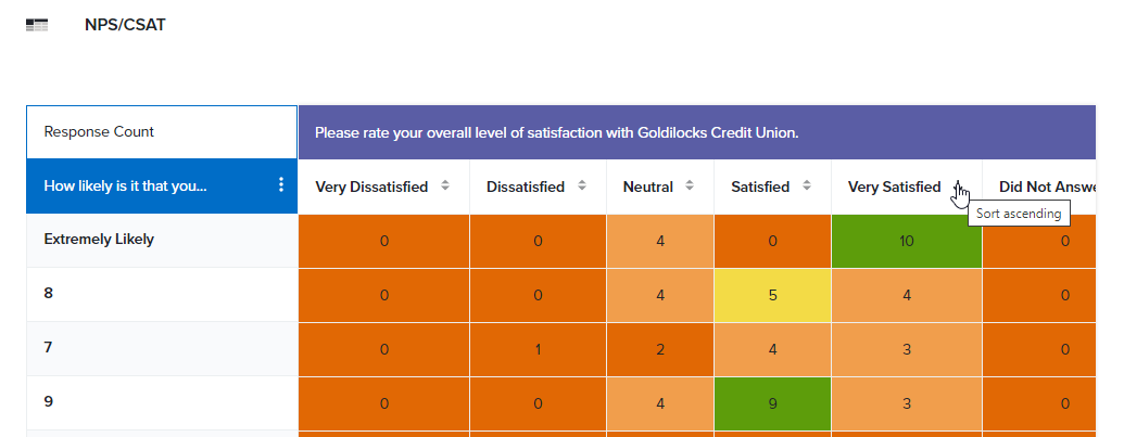Sort Cross Tab