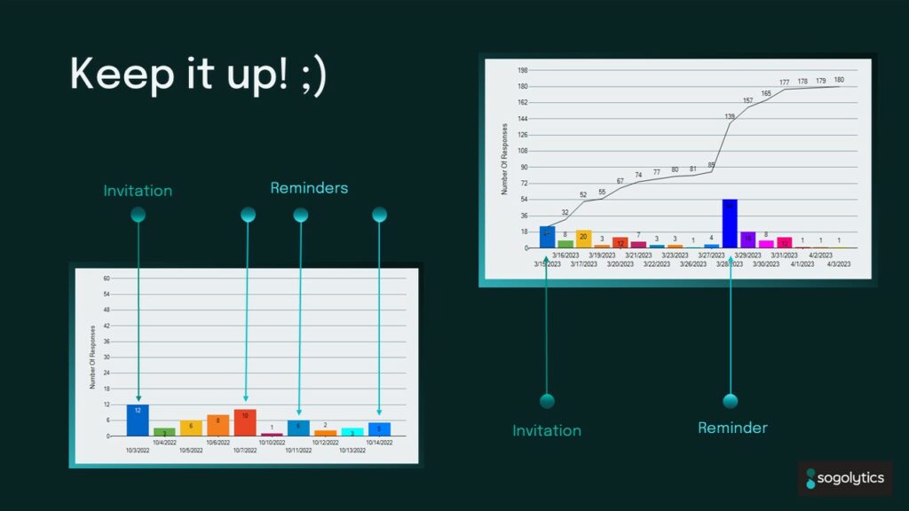 Use reminders to keep communication flowing.