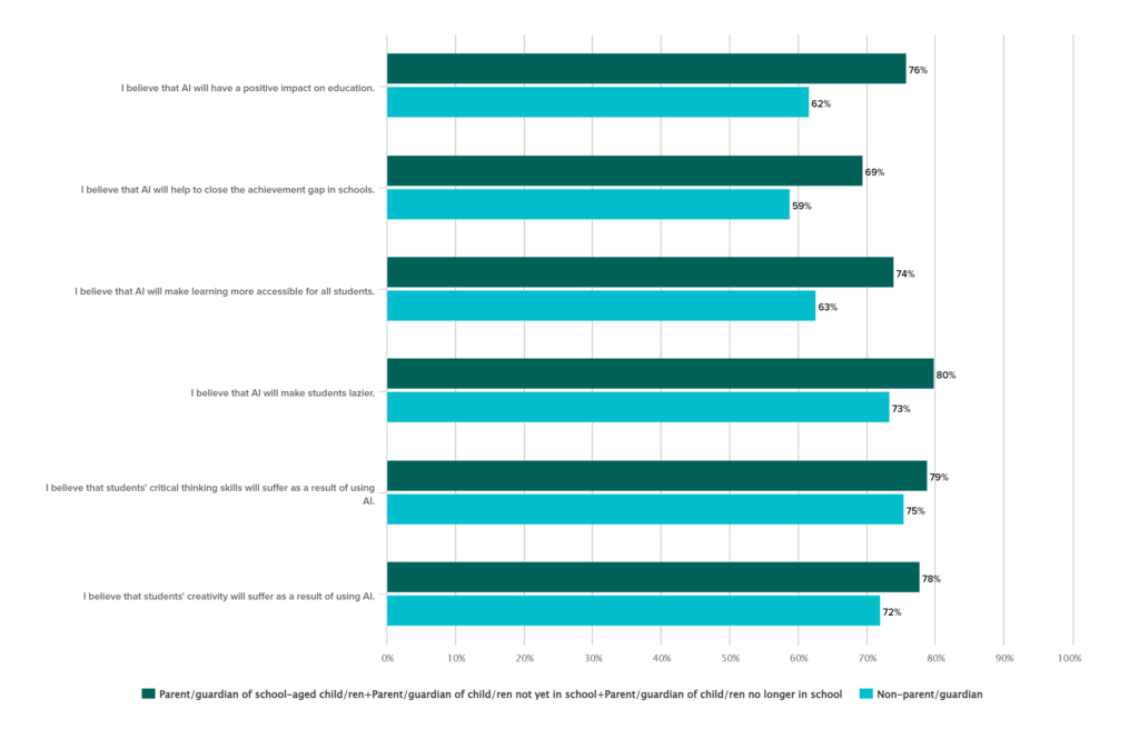 AI in Education graph - SogoStudy