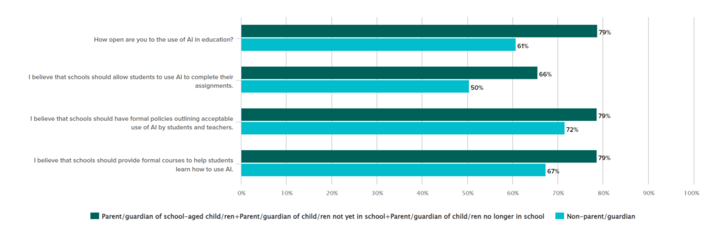 Open to AI in Education - SogoStudy