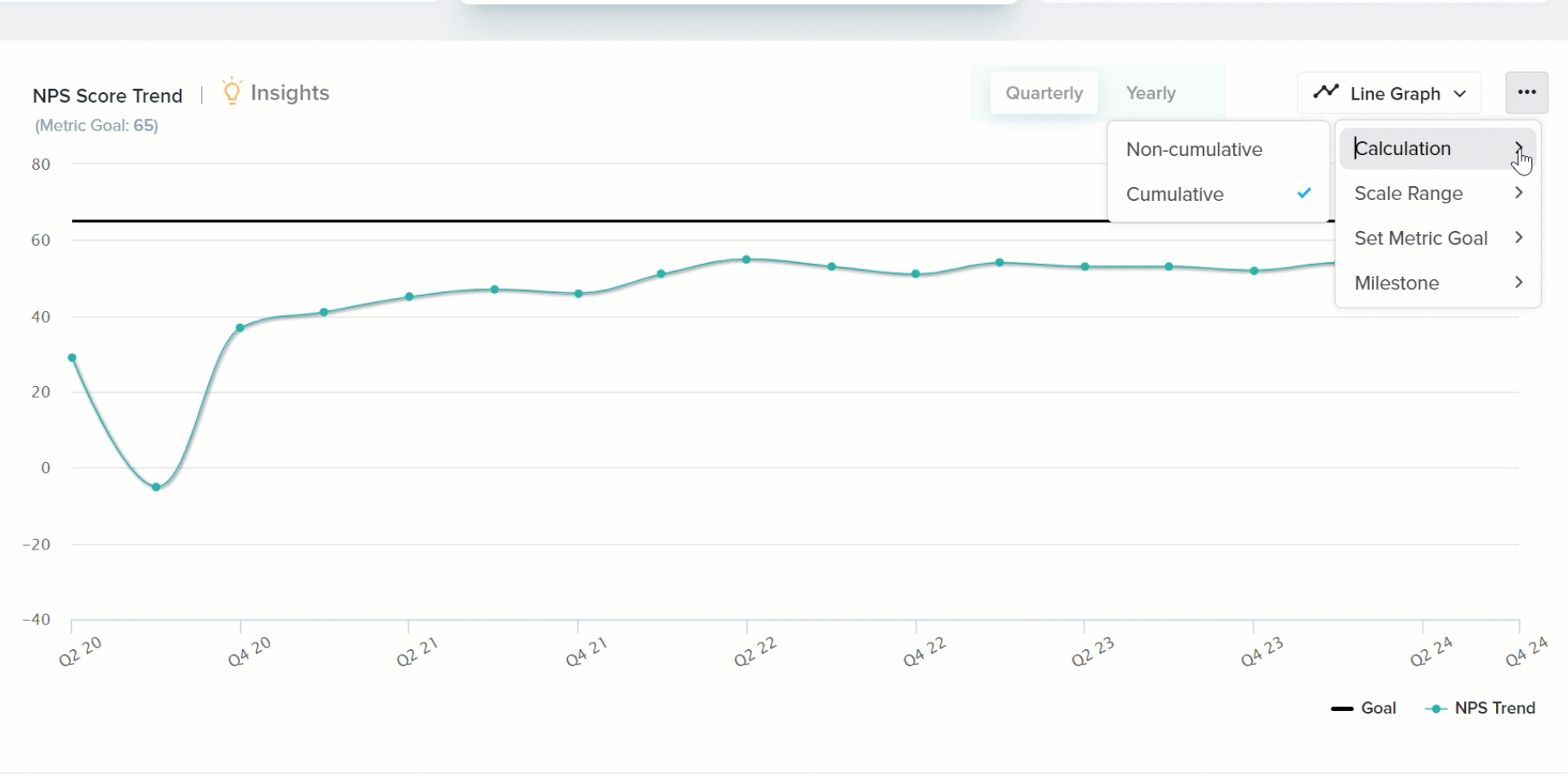 Cumulative and non-cumulative CX metric views