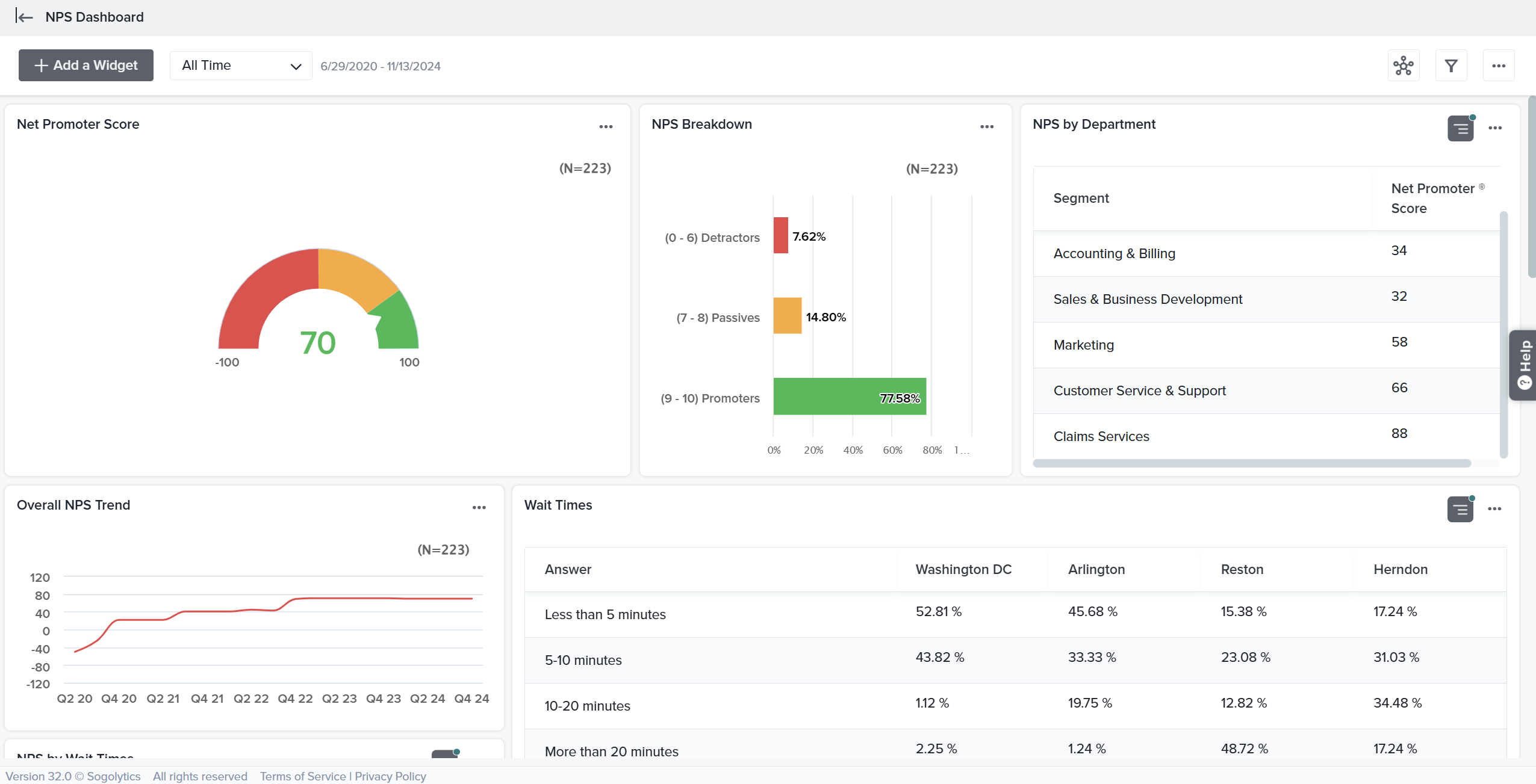 Custom Dashboard Example with NPS data