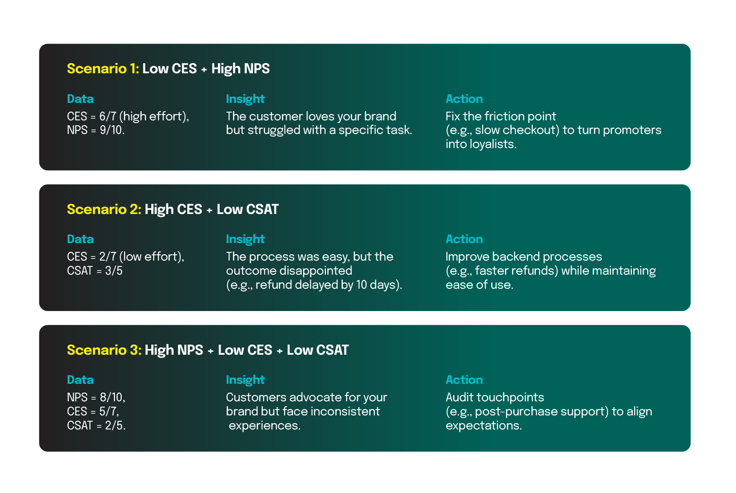 power of data analytics