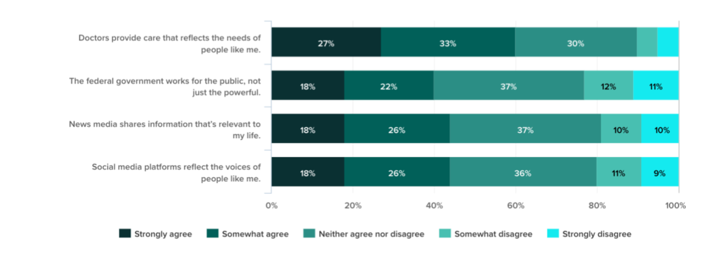 Crisis faith institution Sogolytics report