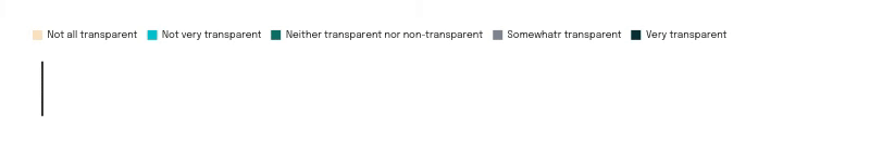 Transparency in Q1 2026