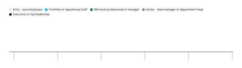 Transparency in Q1 2026