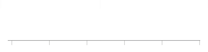 Impact of Technology in Q1 2026