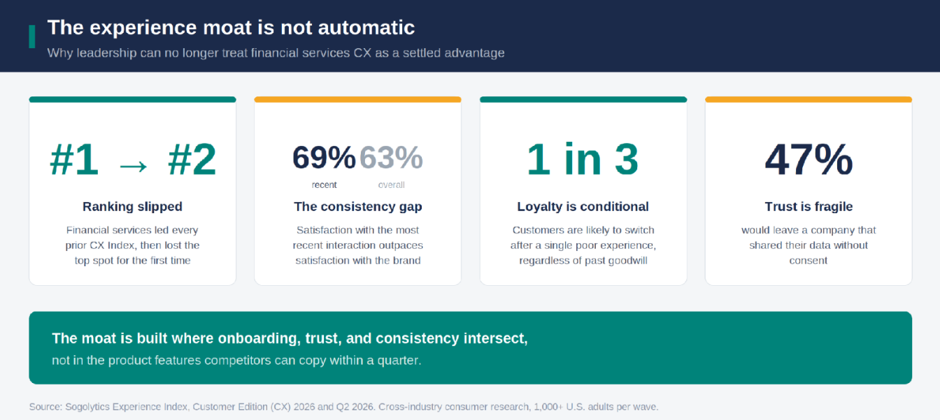 The Economics of a Shrinking Loyal Middle