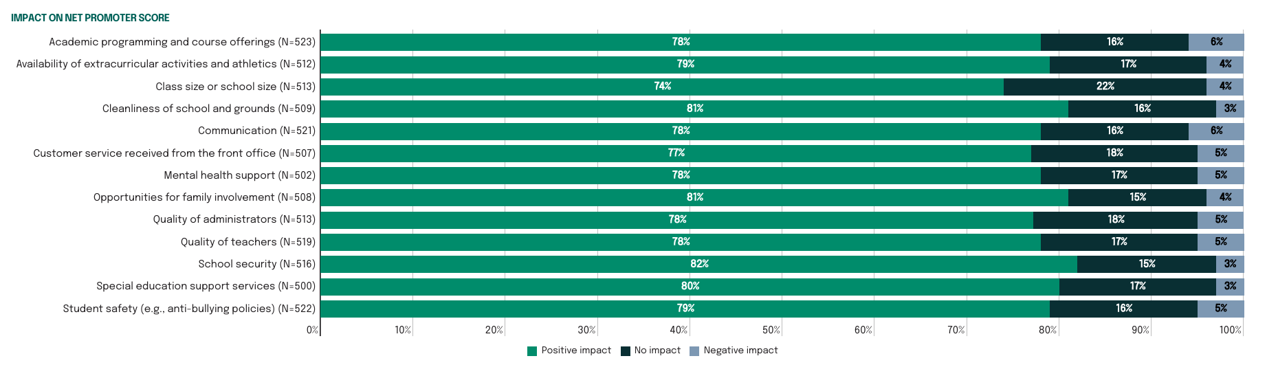 Impact on net promoter score_Image-3