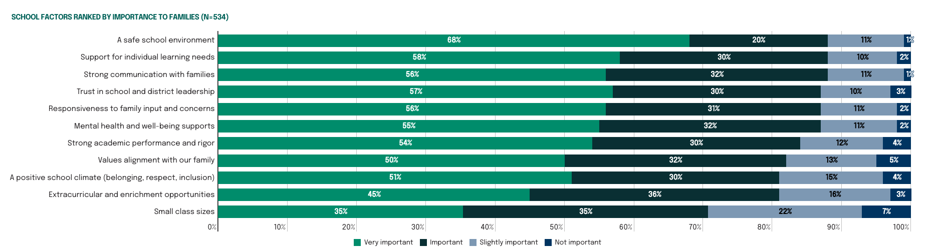 School factors ranked by importance to families_Image-2