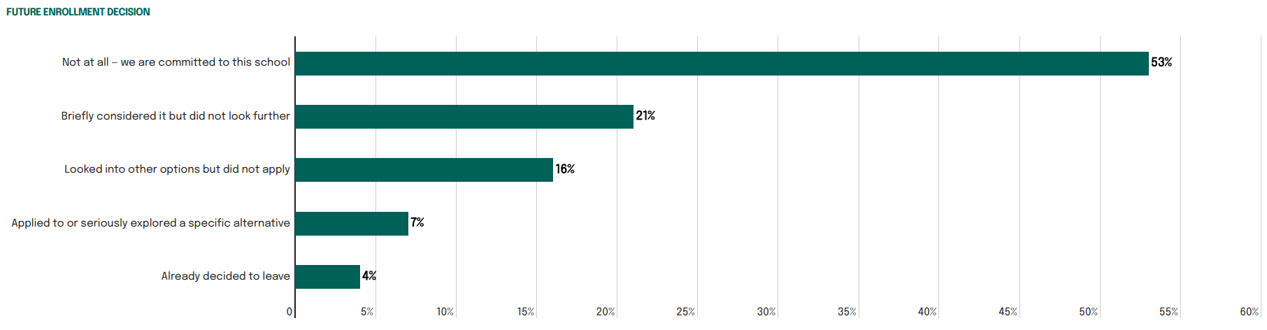 Public Districts Are Not Losing The Retention Battle_Img-1