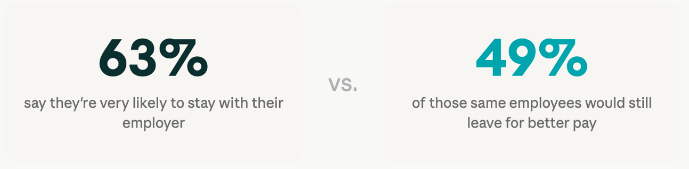 Retention Numbers Look Great. They’re not Telling the Whole Story.