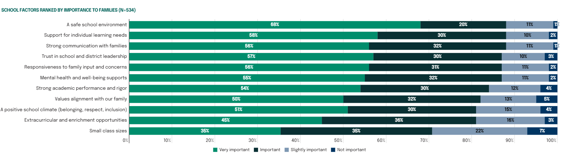 Moving the Needle on What Matters Most to Families