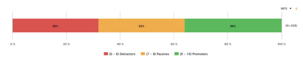 Net Promoter Score stacked bar graph