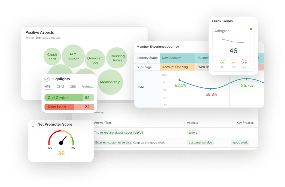 Sogolytics Customer Experience Platform Dashboard Preview