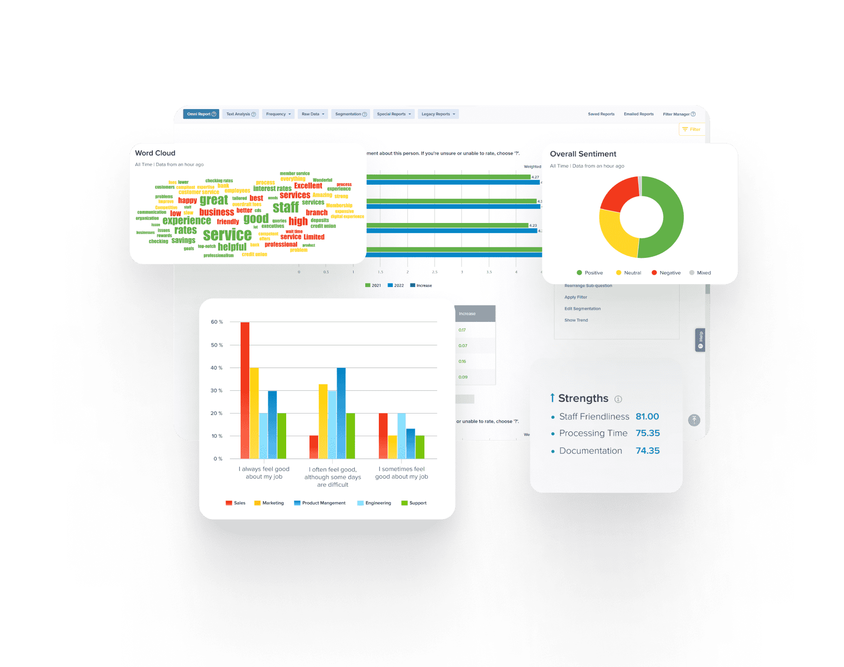 Sogolytics Enterprise Survey Software Dashboard Preview