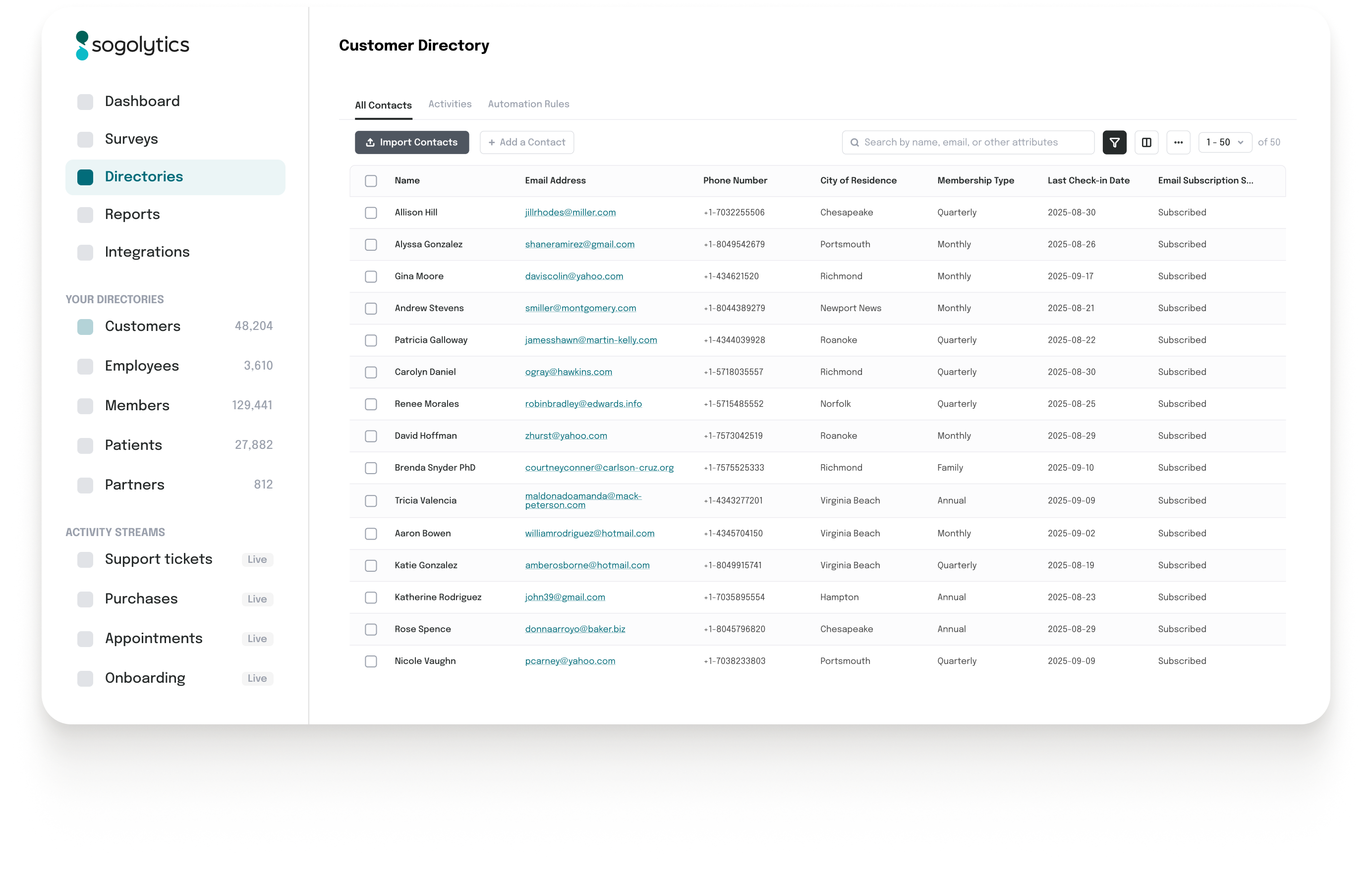 The Sogolytics Directories dashboard listing a customer directory with contacts, activity and last response data